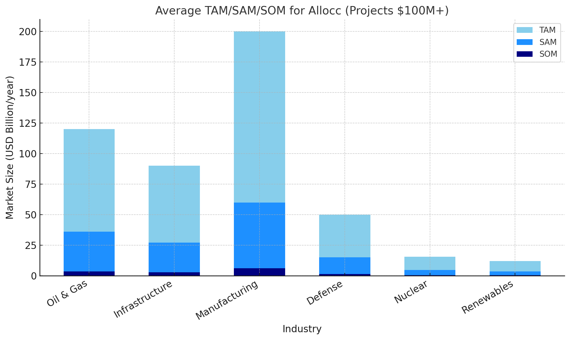 Revenue projection chart (static PNG)